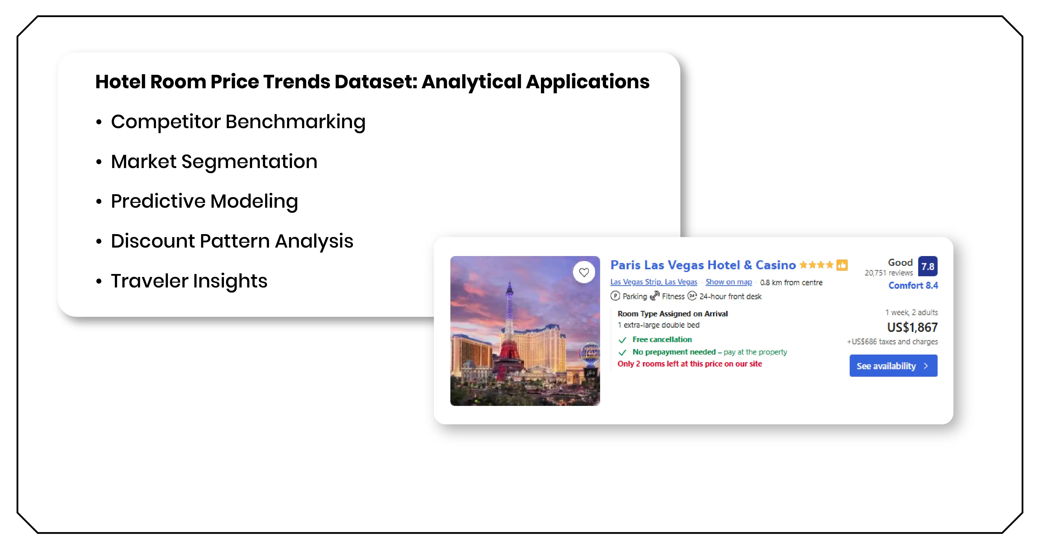 Hotel Room Price Trends Dataset  Analytical Applications